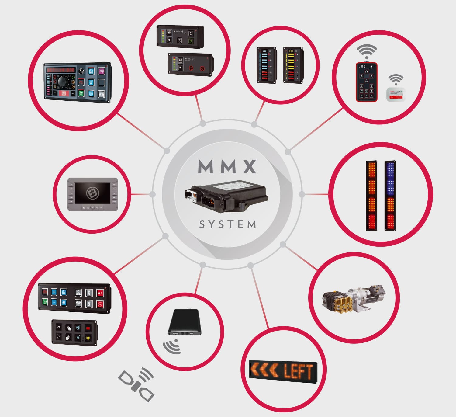 Modular Multiplex System MMX EMITTER ELECTRONICS
